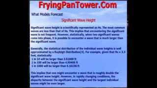 Offshore Forecasts - Significant Wave Height