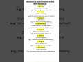 Common Phrasal Verbs. English Vocabulary. Learn English