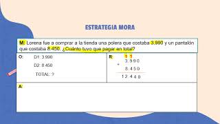 Resolución De Problemas Con Método Mora Cuarto Básico