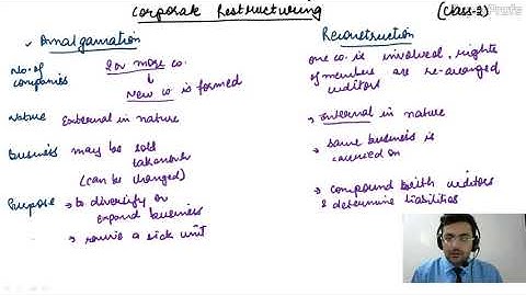 CS Professional - Corporate Restructuring & Valuation - Intro 2 - Eng -  CS Divay Miglani