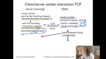 CN-Basic-L23-Socket-Programming-TCP