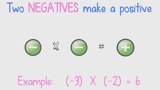 Multiplying Negatives Makes A Positive | Math is Fun