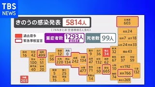 新型コロナ 全国で５８１４人感染