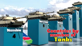 Сountries by number of Tanks 2025