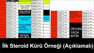 #16 İlk Steroid Kürü Örneği (Açıklamalı)