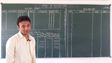 STD 11 COM. ACCUNT CH - 11 (VIDEO - 1) [27-11]