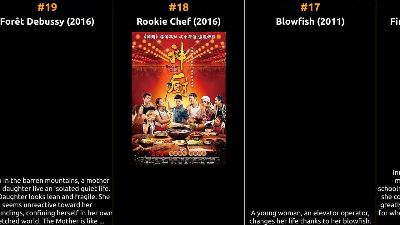 Yi-Ching Lu - Best movies