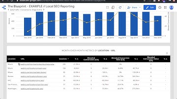 Local SEO Report - Google Data Studio Template