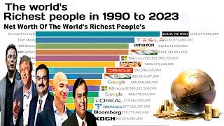 Updated The Richest Peoples In The World In 1990 - 2023.