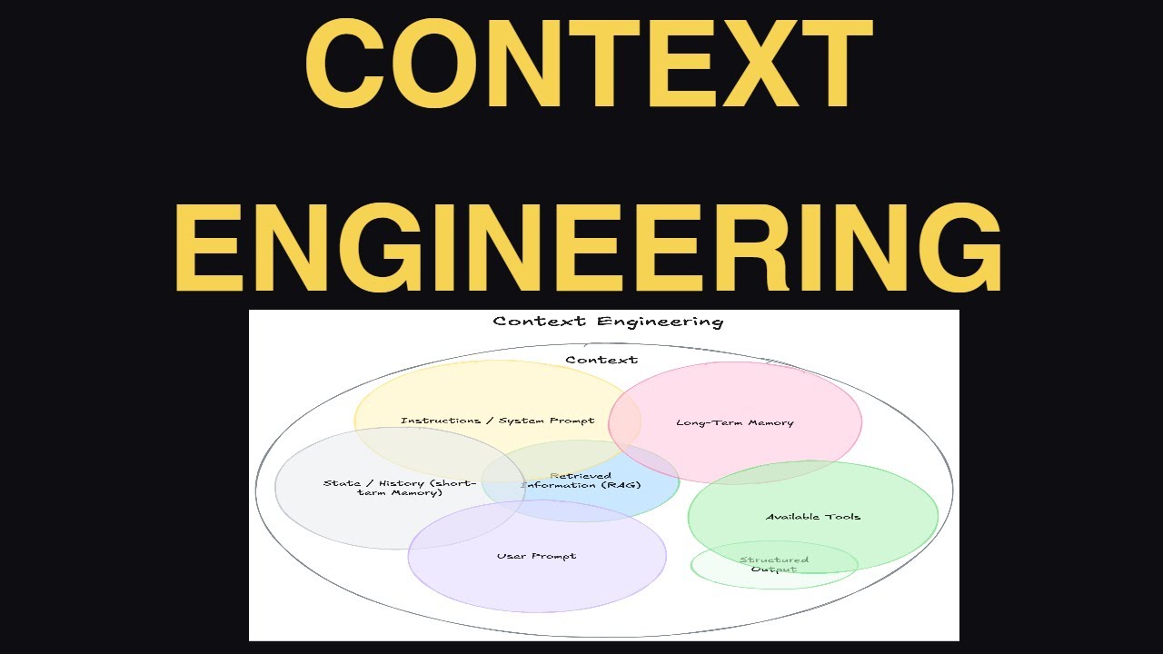 Context Engineering Explained! - YouTube