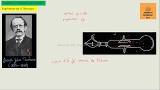 2.2 : Expérience de JJ Thomson (La découverte de l'électron)