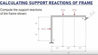How to Find Support Reactions Of Frames - Structural Analysis