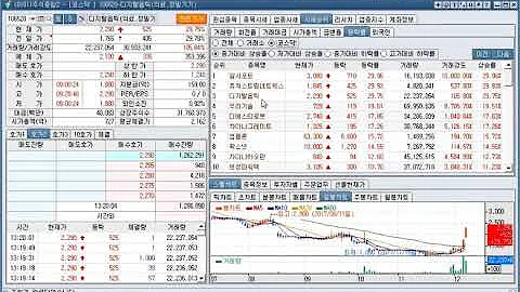 금호아시아나그룹(금호산업, 금호타이어, 아시아나항공)주가(2017년 12월 07일 기준)