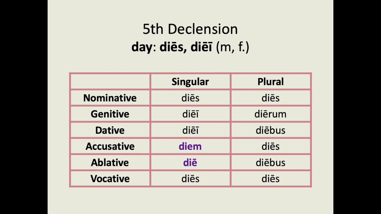 Latin For Beginners Lesson 21 The Roman Calendar And The Ides Of March