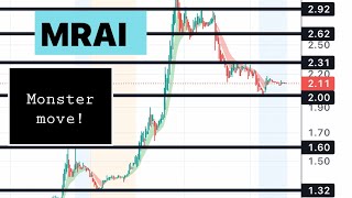 #MRAI 🔥 Monster move! $mrai