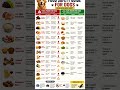 #dogfood #toxicfoodfordogs @petcare #pawcare #petlife #petguidance #safefoodfordogs #lovepets #vet