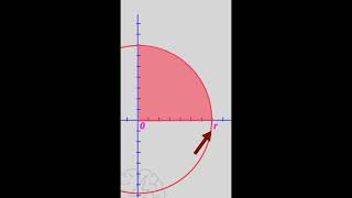 #Find Area of circle in help of integration method##IIT JEE ASPIRANTS 🖊🖊🔰🔰