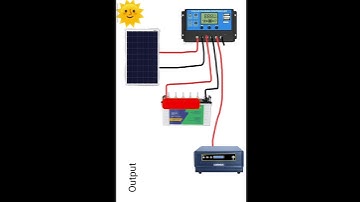 #solar power system connection#solar panel battery inverter connection#electronics#ind#short video
