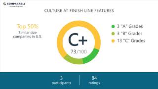 Working at Finish Line Features - May 2018