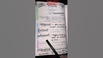 Examplesonsynthesis ofsimple sentences usingadverboradverbialphrase|synthesis (17)|class 11th -12th