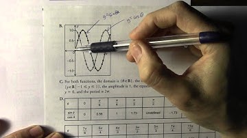 6.3 Exploring Graphs of the Primary Trigonometric Functions