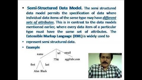 UNIT 1 DBMS INTRODUCTION