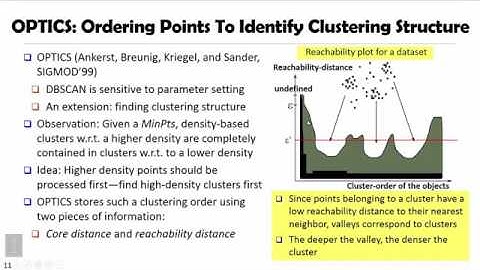 DATA MINING   5 Cluster Analysis in Data Mining   5 3 OPTICS   Ordering Points To Identify Clusterin