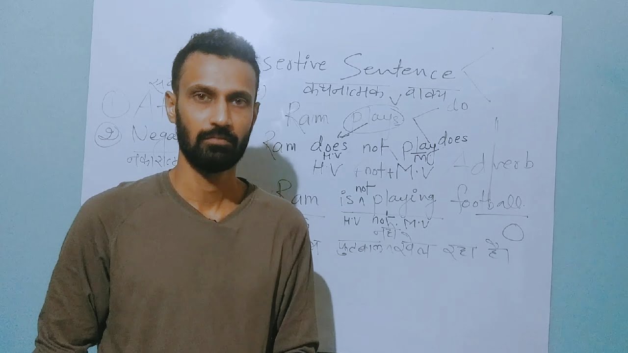 Assertive Sentence: Affirmative से Negative Sentence कैसे बनायें