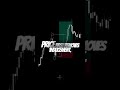 IDM Liquidity Sweep Explained in 30 Seconds #ict #trading #smct #forex #stockmarket #smc #crypto#idm
