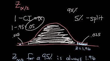 Section 7-3 Estimating a Population Mean with Sigma Known