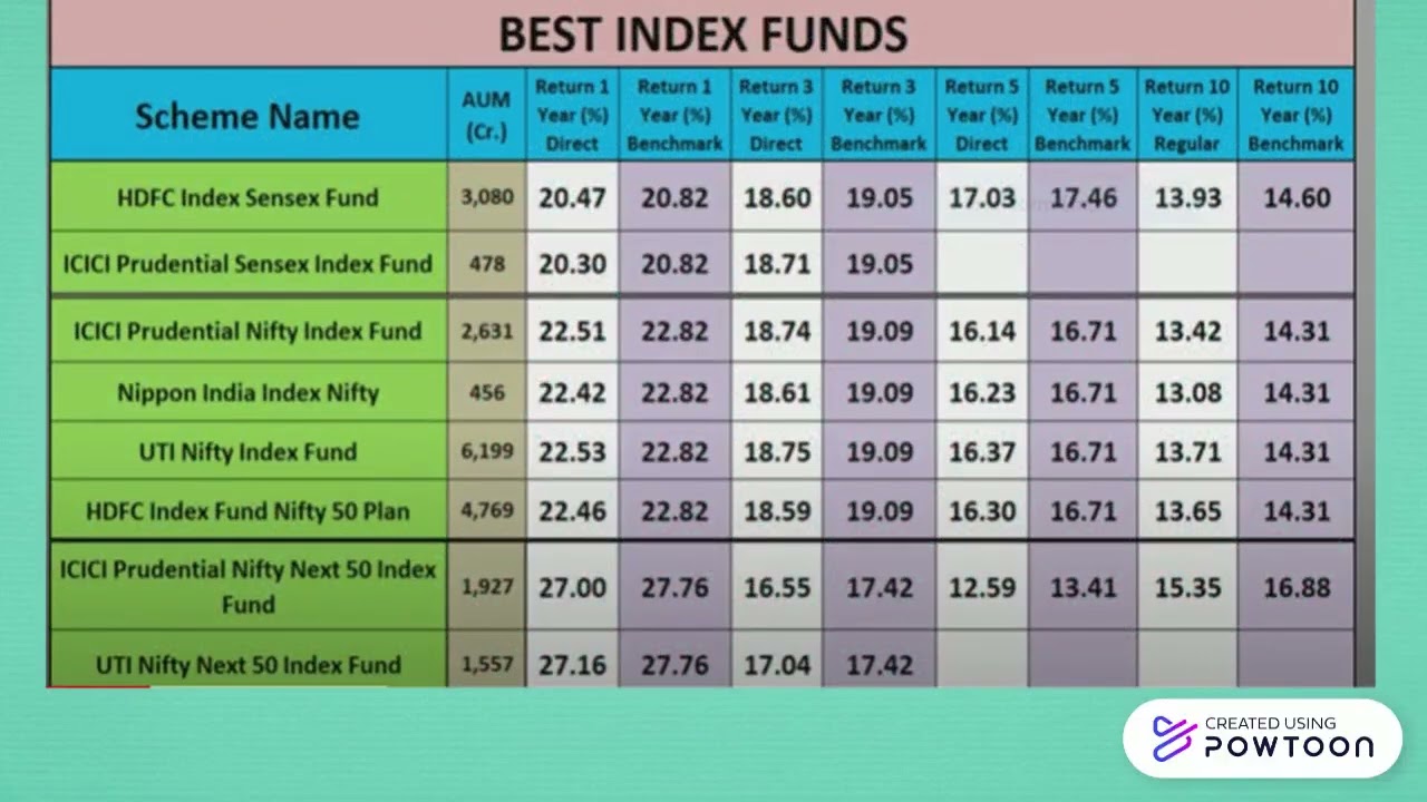 Индекс беста. Best индекс. 2022 Индекс. Index Fund. Index and mutual Funds Comparison.
