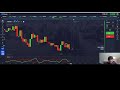 How To Trade Options Using The Vortex Indicator (Step-By-Step)