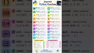 python Functions #shorts #viralshorts #shortsfeed #viral #trending #music #share #coding #python