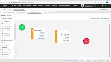 How to Configure a New Service Request