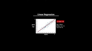무지성도 이해하는 선형회귀 (🙉침팬치가 갑자기 선형회귀를 설명해주기 시작했습니다.) #Shorts