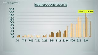 COVID-19 deaths are on the rise in Georgia