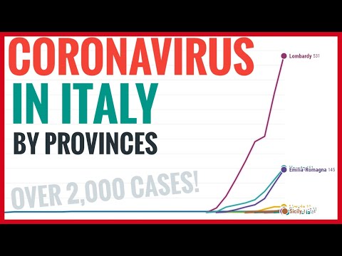 covid-19-in-italy-🇮🇹-|-by-region-|-graph-[28th-february]