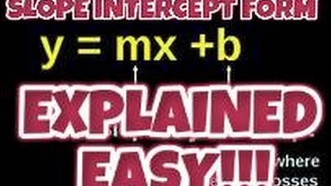 Slope intercept form EXPLAINED  in under three minutes! Algebra test help!