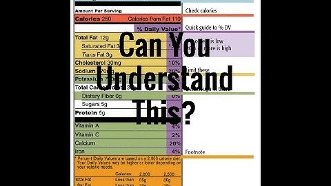 Nutrition Labels Macronutrients