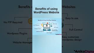 Top Benefits of WordPress Websites | Easy Beginner's Guide #wordpresstutorial #websitedesign