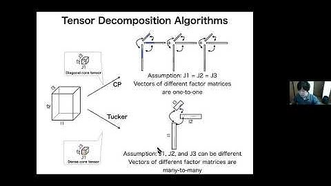 Koki Tsuyuzaki, Tensor Decomposition, a Versatile Method for Heterogeneous Biological Data Fusion