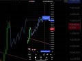 🔹2026-01-12 | Gold Chart Analysis | XAUUSD🔥🏆