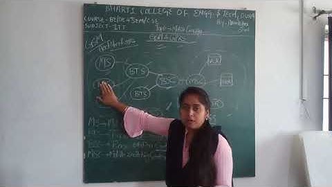 Mobile Computing - GSM architecture