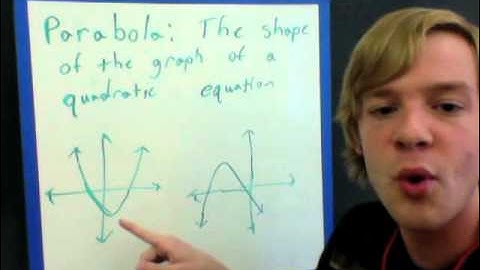 Graphing quadratics intro