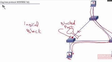 lec 24 spanning tree protocol By Ahmed Abdallah