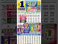 Nagaland dear state lottery result 6.00pm 09.11.25