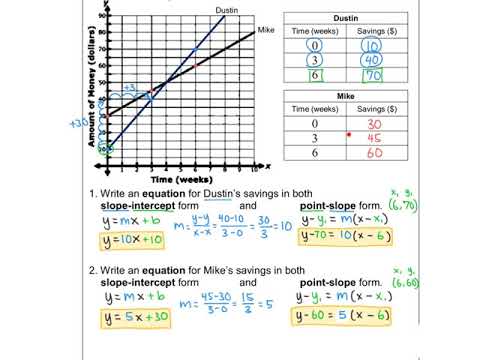 Comparing Linear Equations in Real Life Entry 24 Video - YouTube