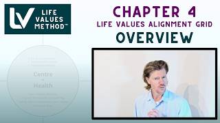 Celebrity Life Values Method Training Series - Chapter 4 - Overview | The Life Values Alignment Grid Profile