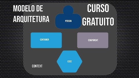 Gratuito por tempo limitado! C4 Model na prática com Nataniel Paiva