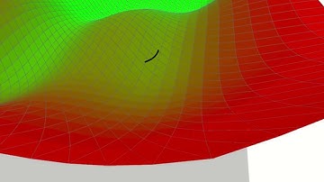 Gradient Descent Animation 3D
